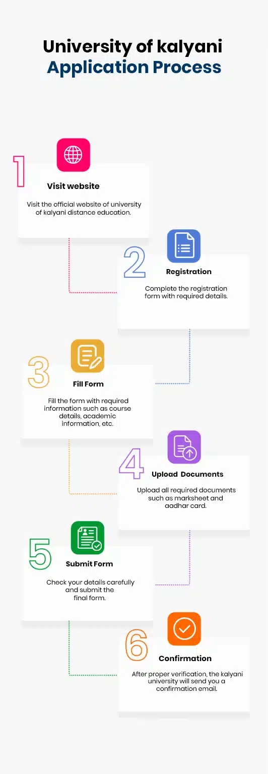 Kalyani University online admission application process